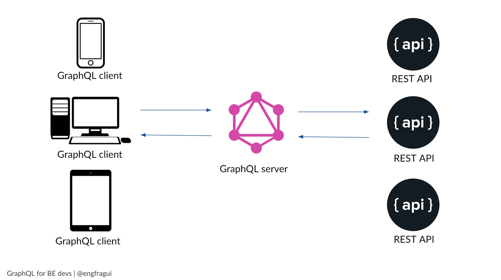 Graphql запрос схемы